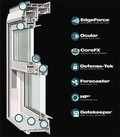 Vinyl Windows in Grand Rapids